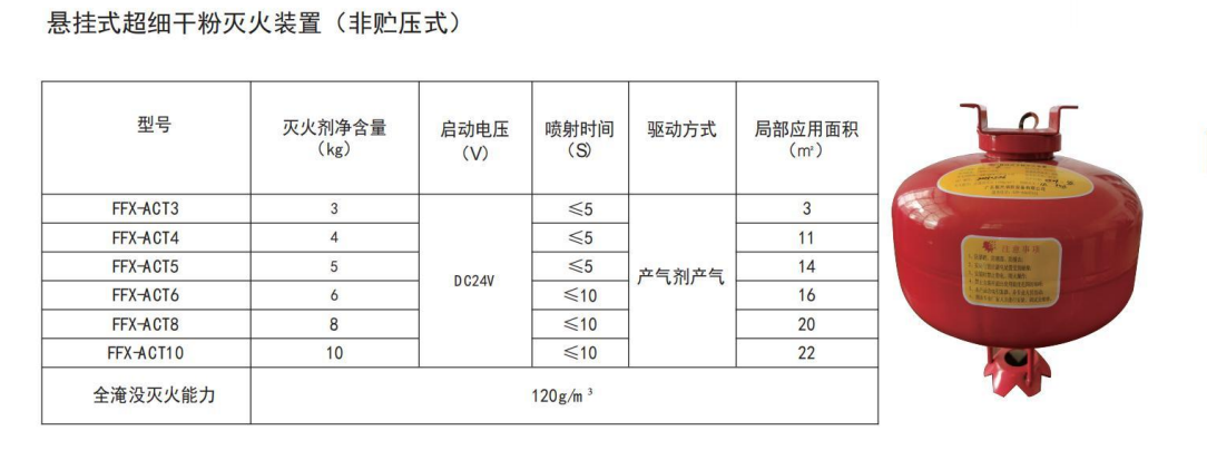 懸掛超細干粉滅火裝置