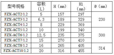 懸掛超細干粉滅火裝置