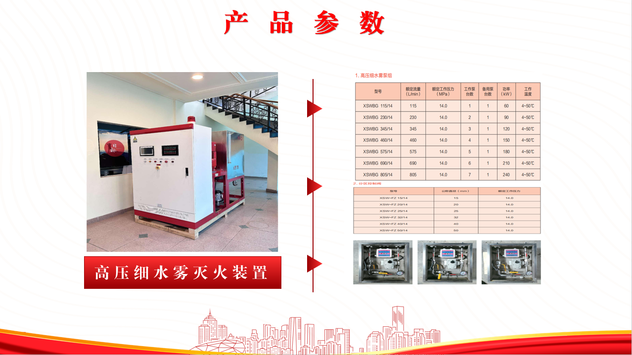 高壓細水霧滅火系統的工作原理是什么？